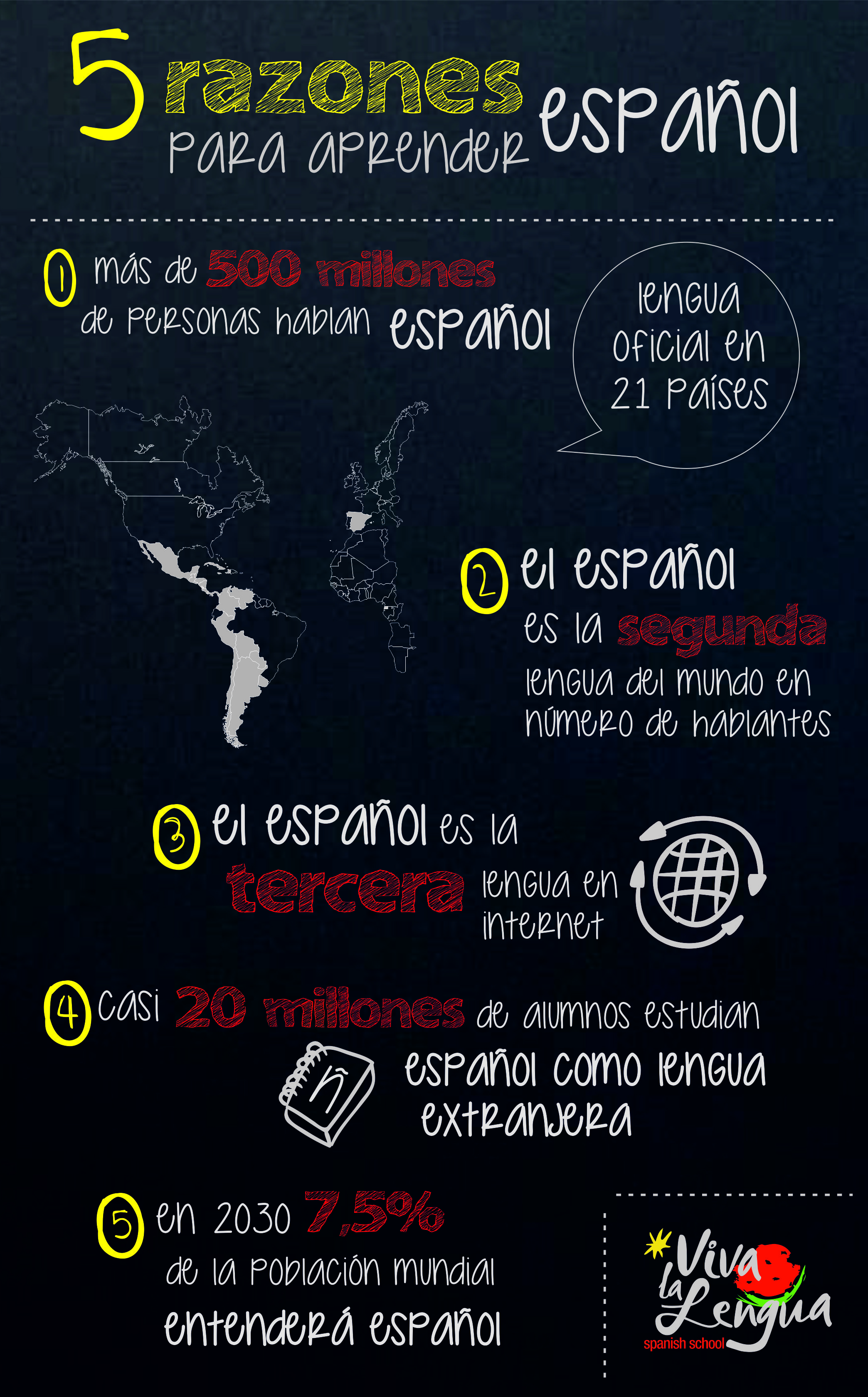 Infografía - 5 razones para aprender español